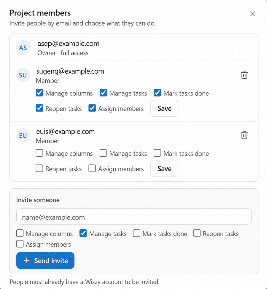 The Wizzy sharing dialog for a project board: the owner with full access, one teammate with every permission ticked, and another with none — plus the note that people need their own Wizzy account to be invited.